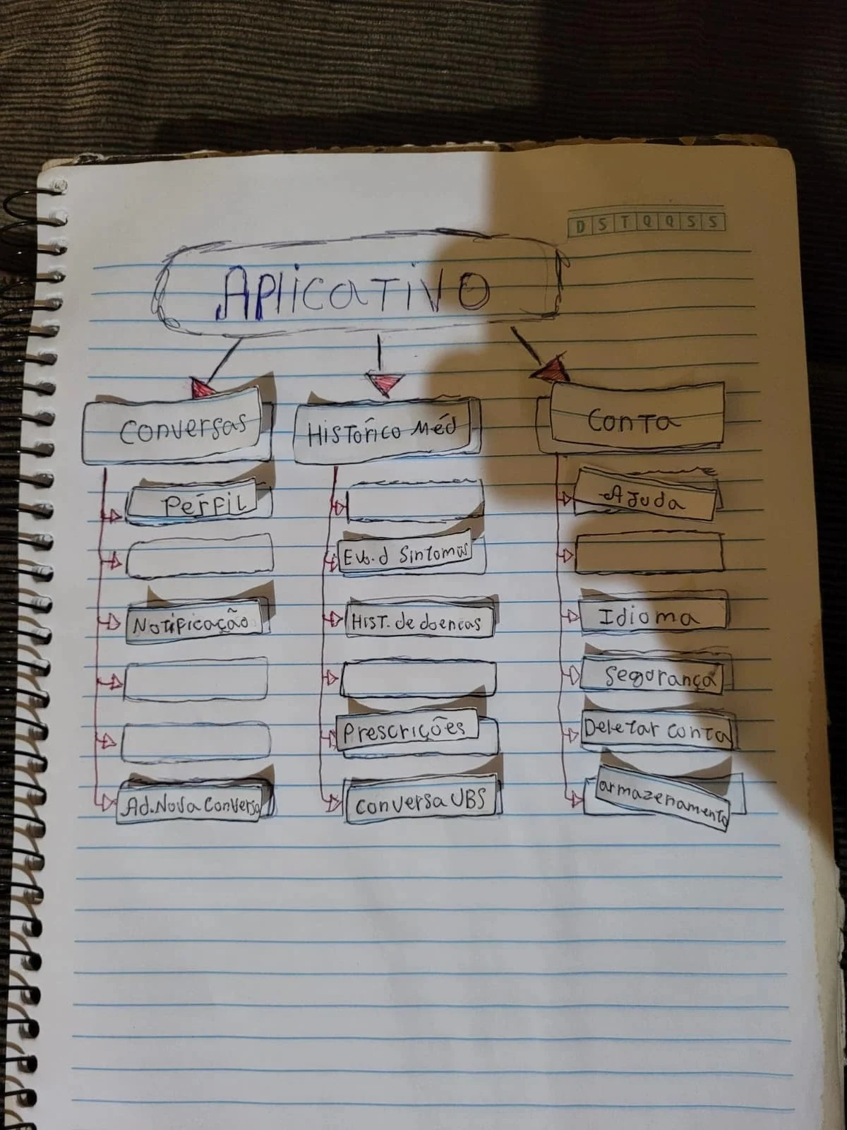 Teste de Card Sorting — usuário 1