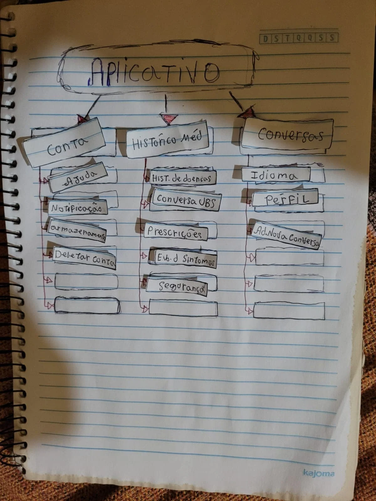 Teste de Card Sorting — usuário 2