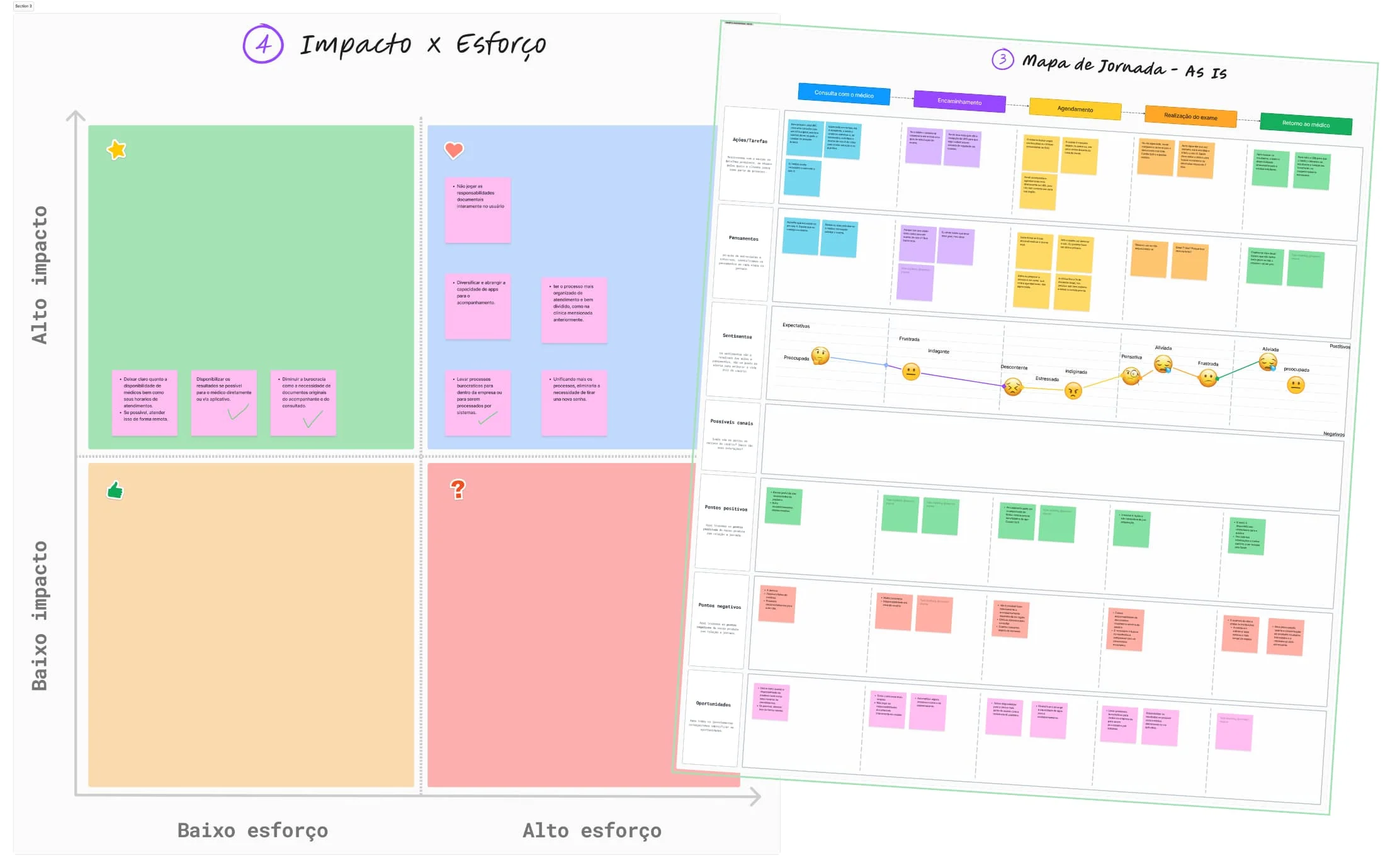 Journey Maps — jornada atual vs. proposta