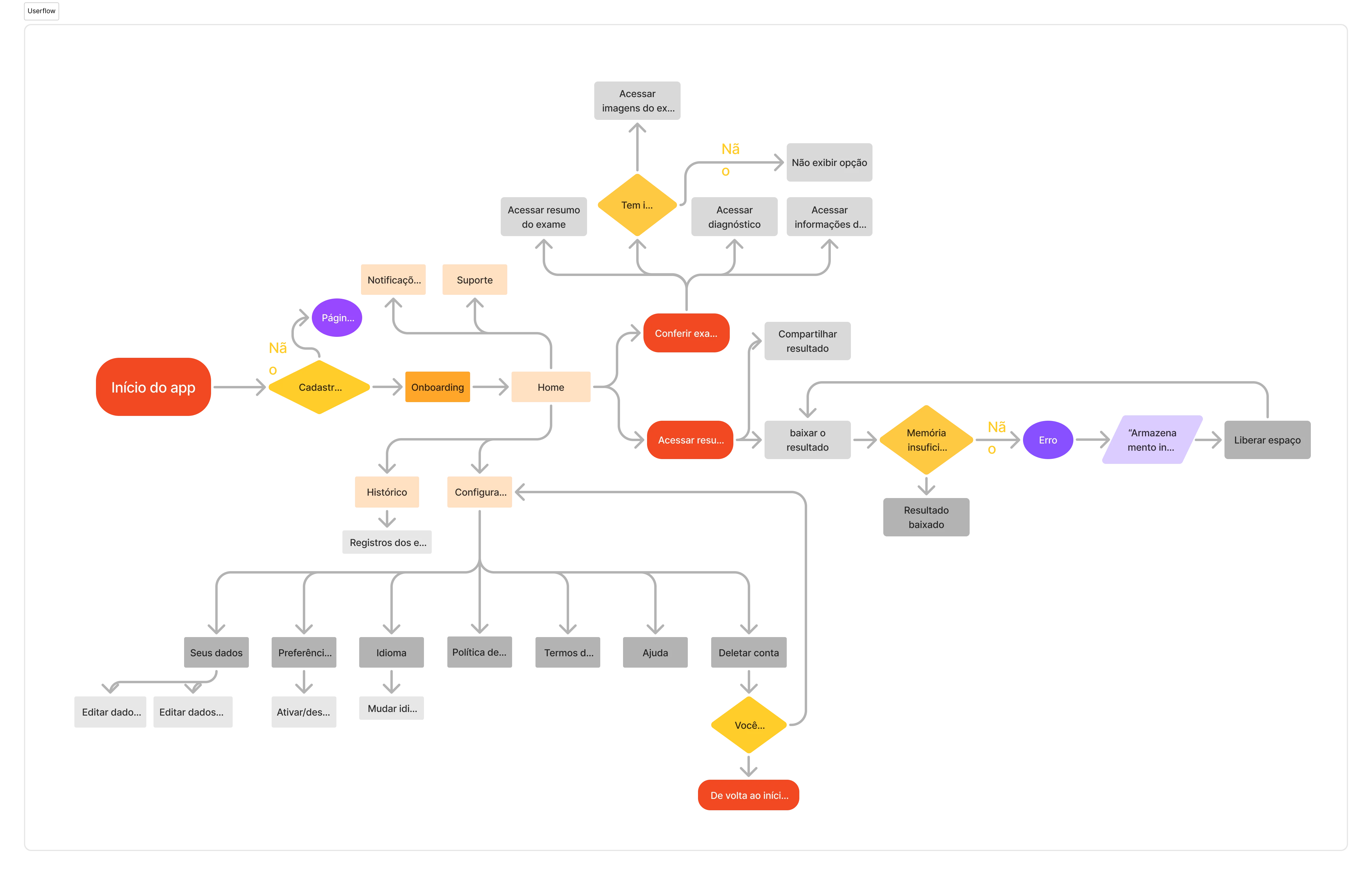 Userflow do MVP