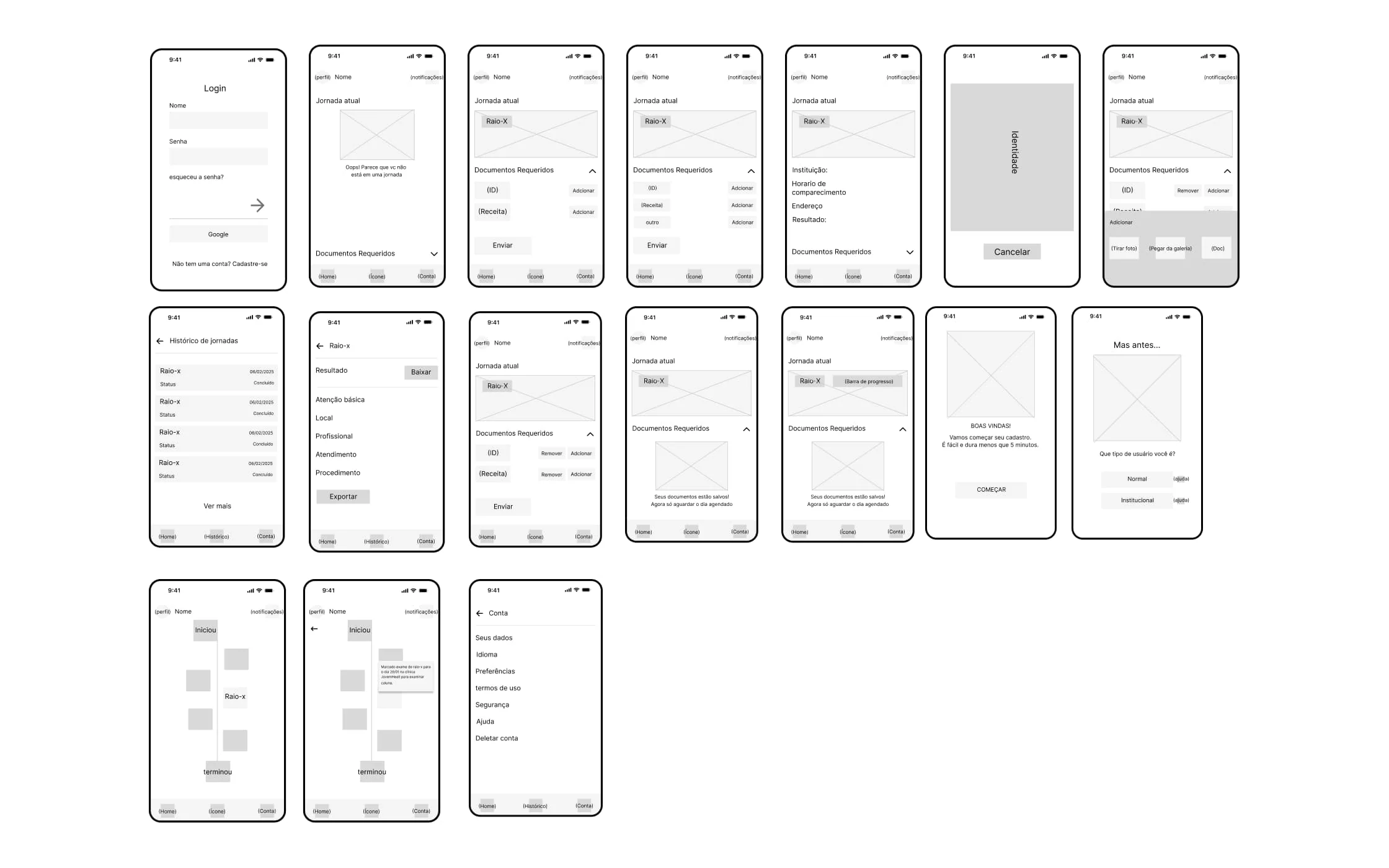 Wireframes de visualização de etapas